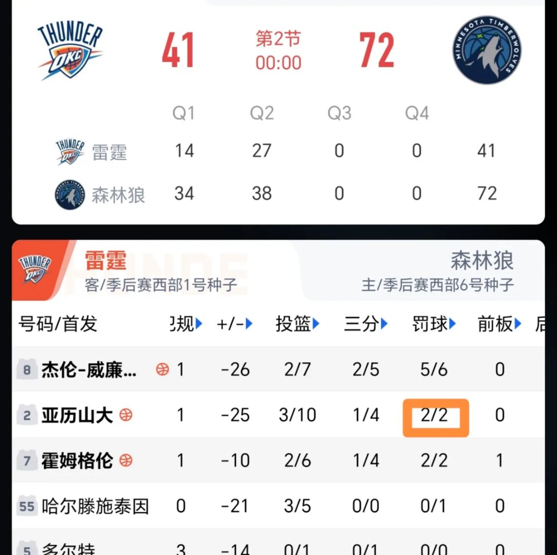 包含赛后明尼苏达森林狼调整名单以备足总杯，完成体检环节打磨，更衣室稳定，临场指挥获称赞的词条-开云体育下载